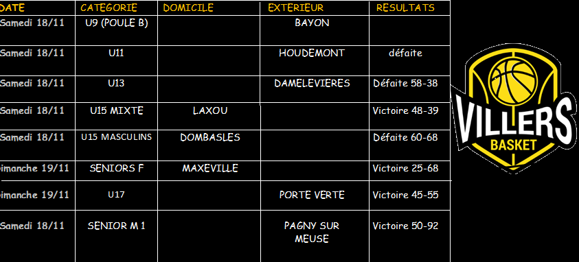 Résultats du WE des 18 et 19 novembre.