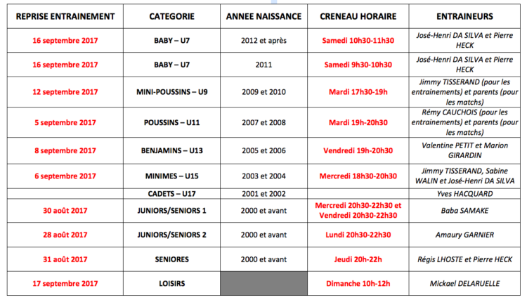 Reprise des entrainements